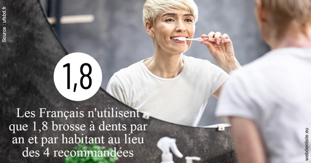 https://www.orthodontiste-nogentsurmarne.com/Français brosses 2